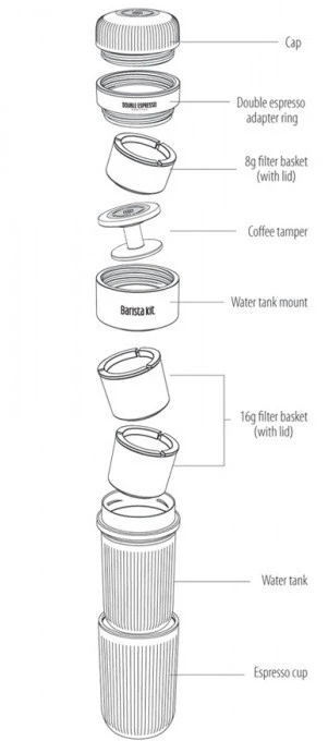 Wacaco Barista Kit 4 Wacaco Barista Kit – Bild 2