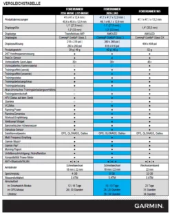 Garmin Forerunner 265S 15 Garmin Forerunner 265S -Günstiges Camp4 Geschäft datenblatt 265 1280x1280