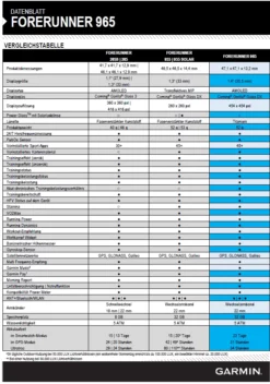 Garmin FORERUNNER 965 15 Garmin FORERUNNER 965 -Günstiges Camp4 Geschäft datenblatt 965 1280x1280