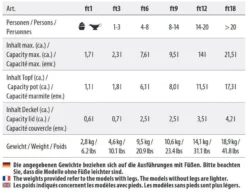 Petromax Feuertopf 9 Petromax Feuertopf -Günstiges Camp4 Geschäft feuertopf infos 1280x1280