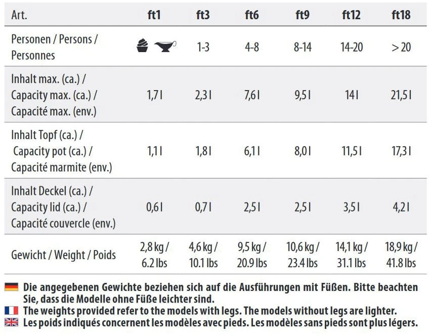 Petromax Feuertopf 6 Petromax Feuertopf – Bild 4