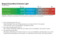 DownWool Extreme Light -Günstiges Camp4 Geschäft gruezi bag schlafsack biopod downwool extremelight 185 5201 detail05 1280x1280