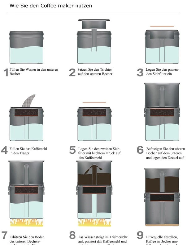 My Clean Coffee Maker Titan 4 My Clean Coffee Maker Titan – Bild 2