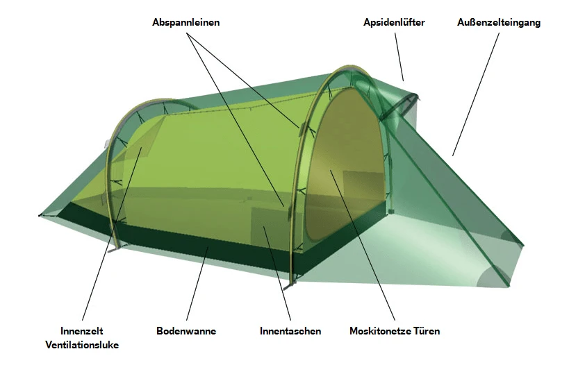 Hilleberg Nallo 2 6 Hilleberg Nallo 2 – Bild 4