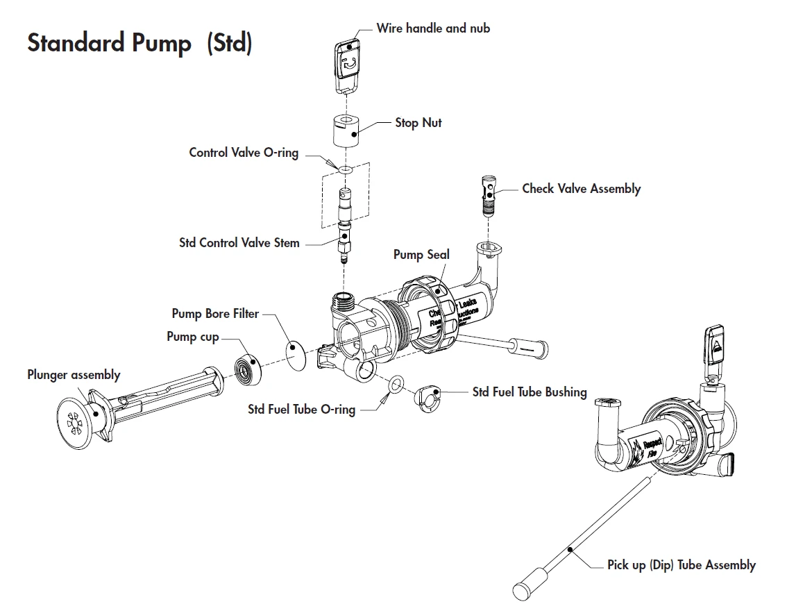 MSR XGK & WhisperLite Pumpe 4 MSR XGK & WhisperLite Pumpe – Bild 2